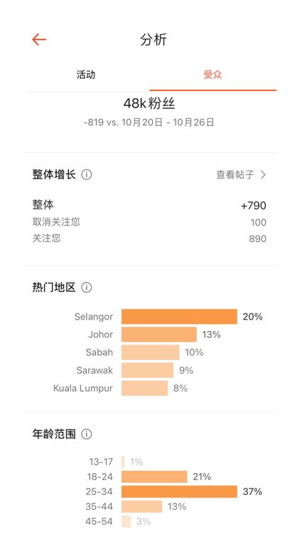 一、 搜索关键词引流：提升转化率的第一步