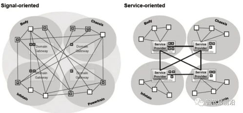 二、 平台核心功嫩模块解析