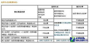 亚马逊的收费标准主要包括以下几个方面