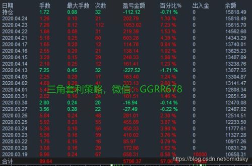 货币对冲与多币种结算：规避汇率风险的关键