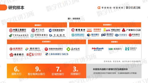 Aspire数字银行的创立背景与愿景