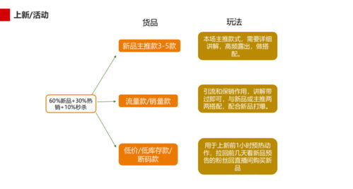 4. 积极互动， 提高评价