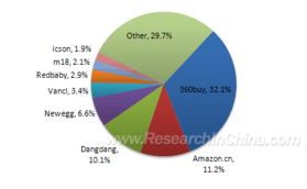 Shopline开店流程及费用细节