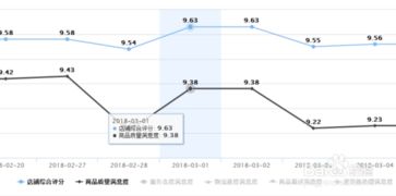 三、提升服务评分的技巧