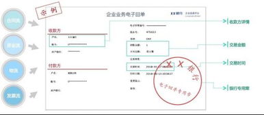 平台商业客户资金管理优势