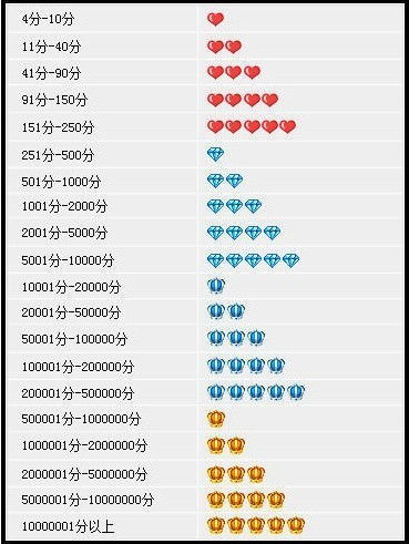 四、淘宝小家电店铺的类目要求