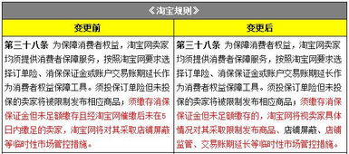1. 出售假冒商品违规扣分≥48分