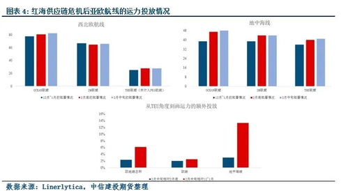 分批发货策略：在较高峰期减较低物流投入成本的关键手段