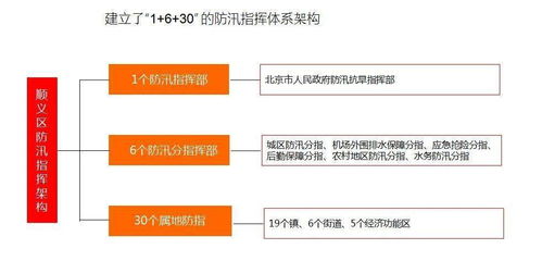 四、规范业务合作流程