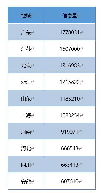 直播间人气与销量：密不可分的关联