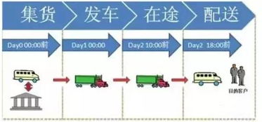 如何降低运输损耗？