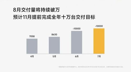 渠道响应效果的跟踪