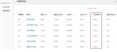 三、精准选词策略