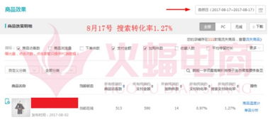 降低推广成本：淘金币的性价比之选