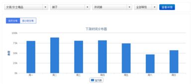 淘宝平台机制与商品类目关系