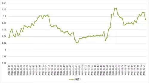 三、 长期稳定收益策略