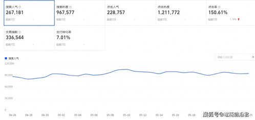 淘宝运营数据分析的具体步骤