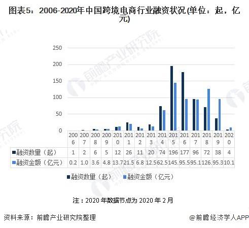 （二）成熟的物流与基础设施网络