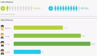 APP，是一个省时了即晒图、 品牌标签、产品价格以及购物心得等，以消费者Zui懂消费者的理念，实现了用户的高效互动。