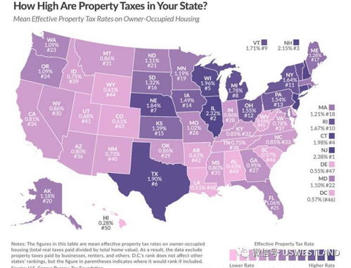 美国各州税务政策差异分析