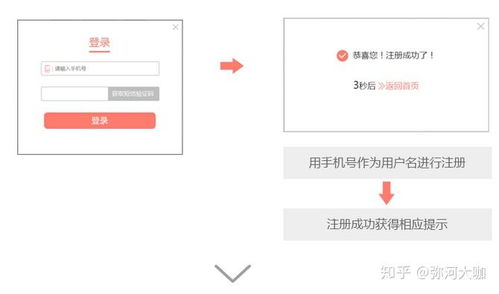 四、 资质要求及材料提交