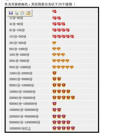 一钻信誉的含义：信誉体系的Zui低门槛