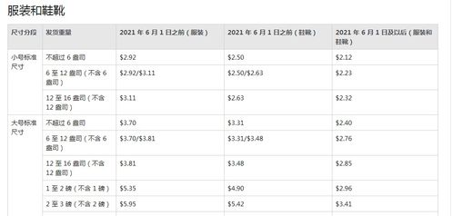 3. 退货成本与重量的关系