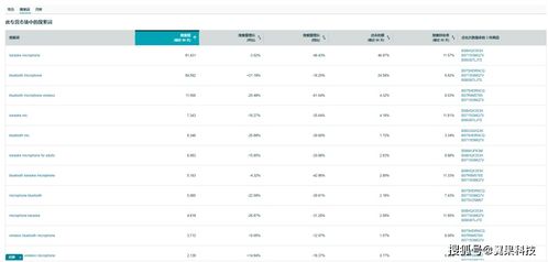 免费玩法助力新卖家， 深入挖掘eMAG平台潜力