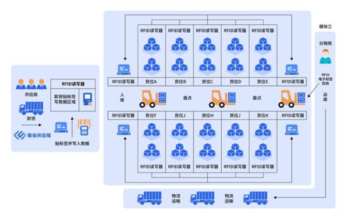 2. 第三方供应链平台