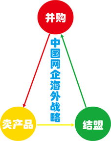 俄罗斯移动互联网消费的蓬勃发展