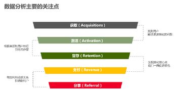 三、 精细化运营策略