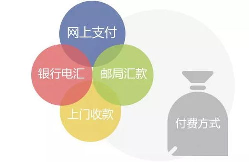 网上生意的成本优势与推广策略