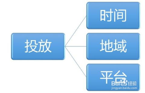 2. 掌握项目管理知识