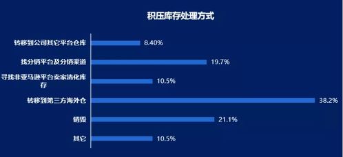 产品质量不达标