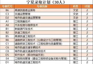 常见问题解答：