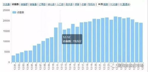 2. 特殊情况处理