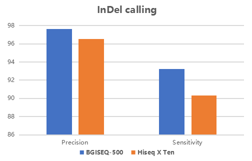 二、 补单比例的计算公式