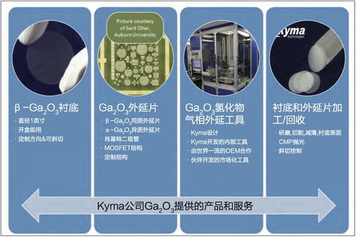 三、 卡派公司的产品与服务