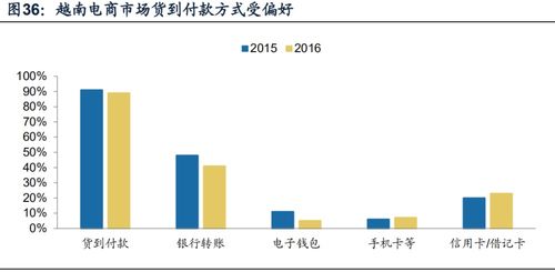 物流效率与政策环境