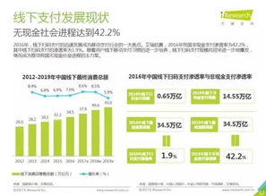 大数据在支付领域的应用：反欺诈行为分析