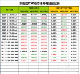 DSR评分的构成与计分逻辑
