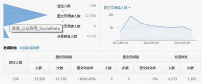 三、 公众号运营成本案例分析