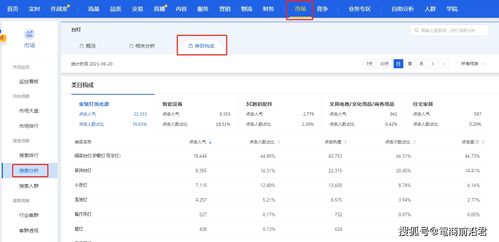 黄金时段上架策略