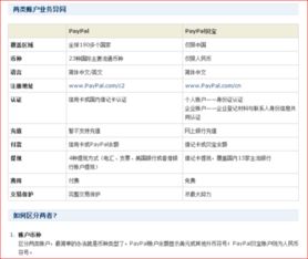二、在eBay使用Visa卡支付宝有手续费吗？