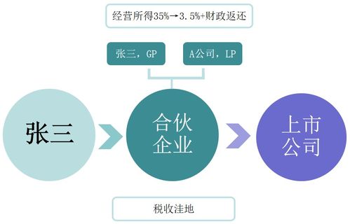 误区六：忽视税务合规要求