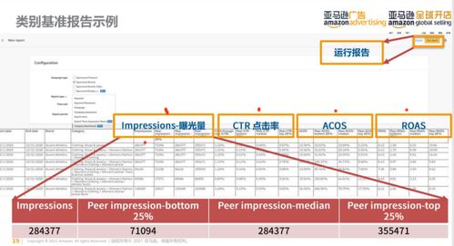 品牌推广广告策略概述