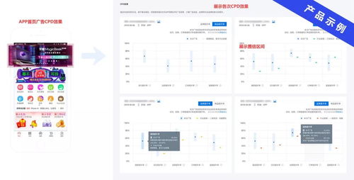 三、 M端-首页新增加购指标