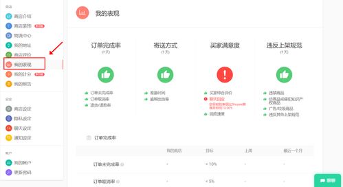 订单完成率评估指标：eMAG平台卖家须知