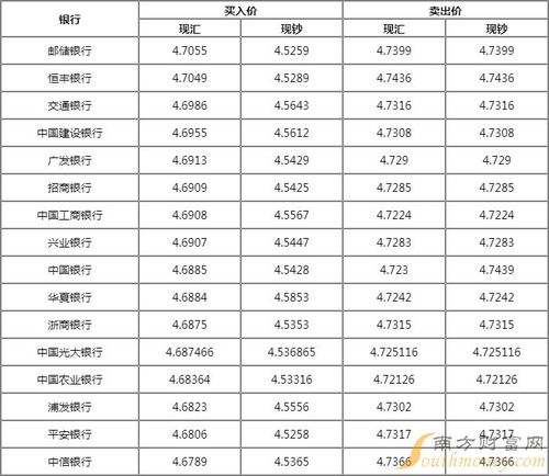 一、 人民币结汇概述