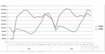 三、 核心指标：深入挖掘数据价值